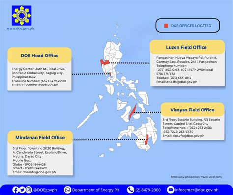 DOE Mindanao Field Office .